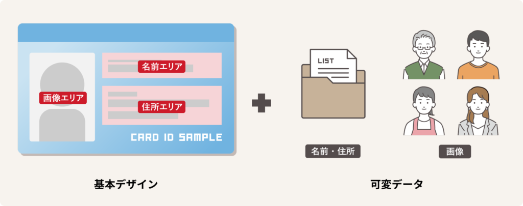 基本デザイン+可変データ
